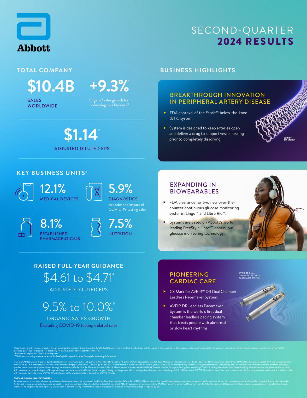 Abbott’s earnings highlights