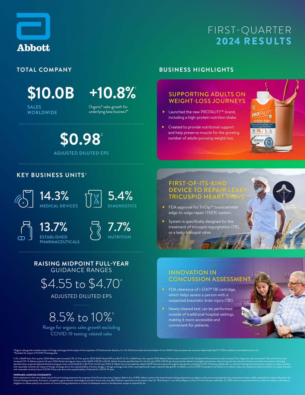 Abbott’s earnings highlights
